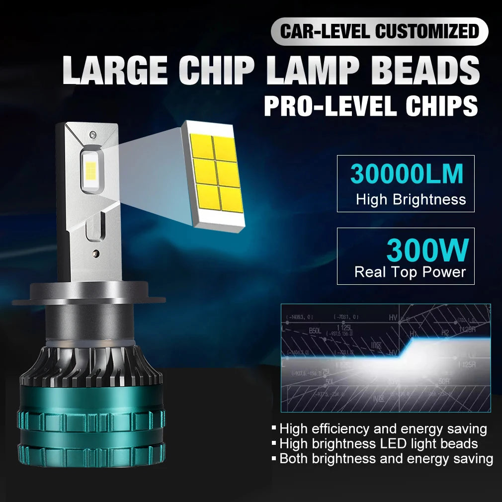 Canbus Car LED Headlight H4 LED H7 LED H8 H9 H11 H1 9005 HB3