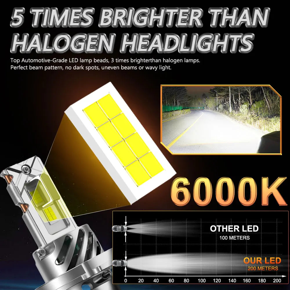 H4 LED 2026 New Headlight Super Bright Bulb Wireless 1500000