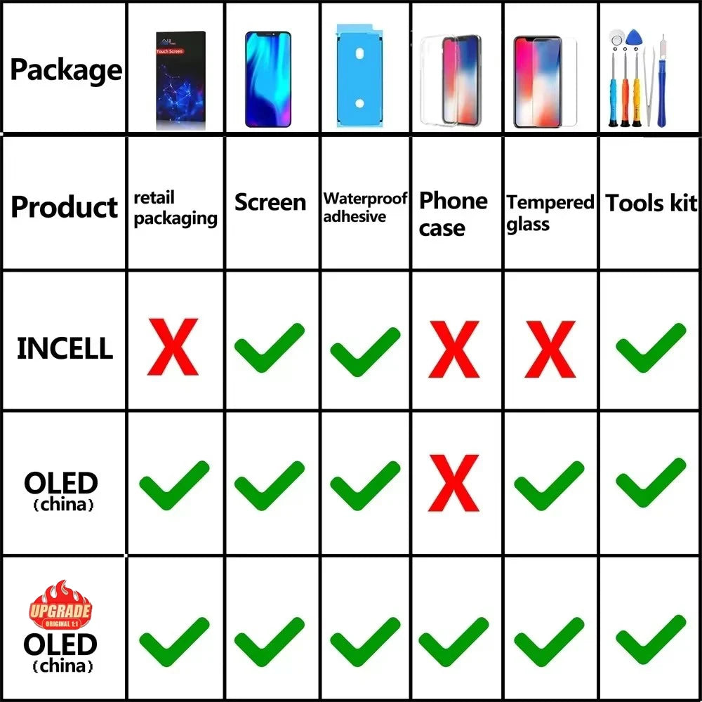 PINZHENG High Quality Screen INCELL LCD OLED For iPhone 14 P