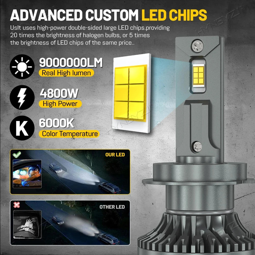 9000000LM H7 Canbus LED Headlight Bulbs 4800W H4 H11 H1 9005