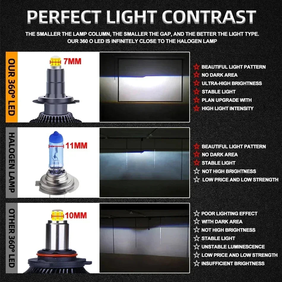 360 8 Sides LED H7 Car Headlight Bulb 26000LM 60W D1S D2S D4
