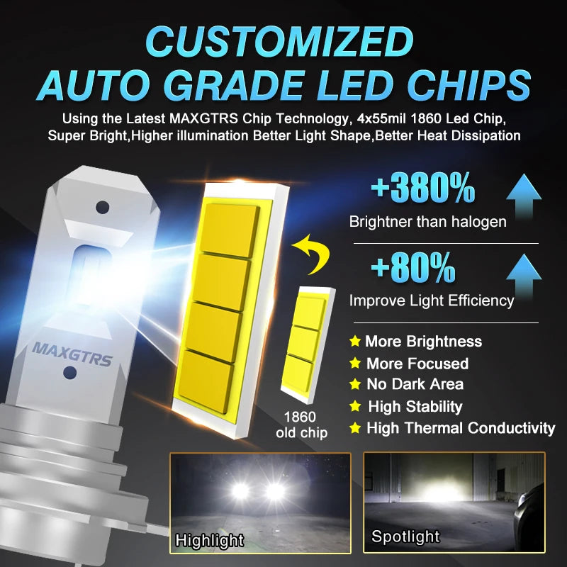 2Pcs Best Turbo H7 LED Bulbs with Fan CSP Chip High Power 70