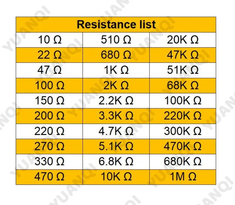 600pcs/set 300pcs/set 30 Kinds 1/4W Resistance 1% Metal Film