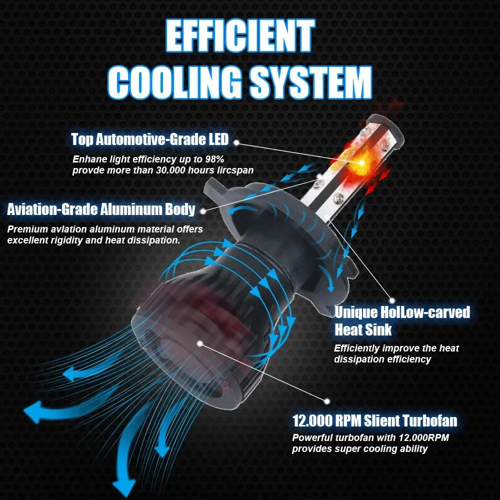 2PCS LED Headlight Bulbs 4 Sides For H11 H4 H7 9005 9006 2 S