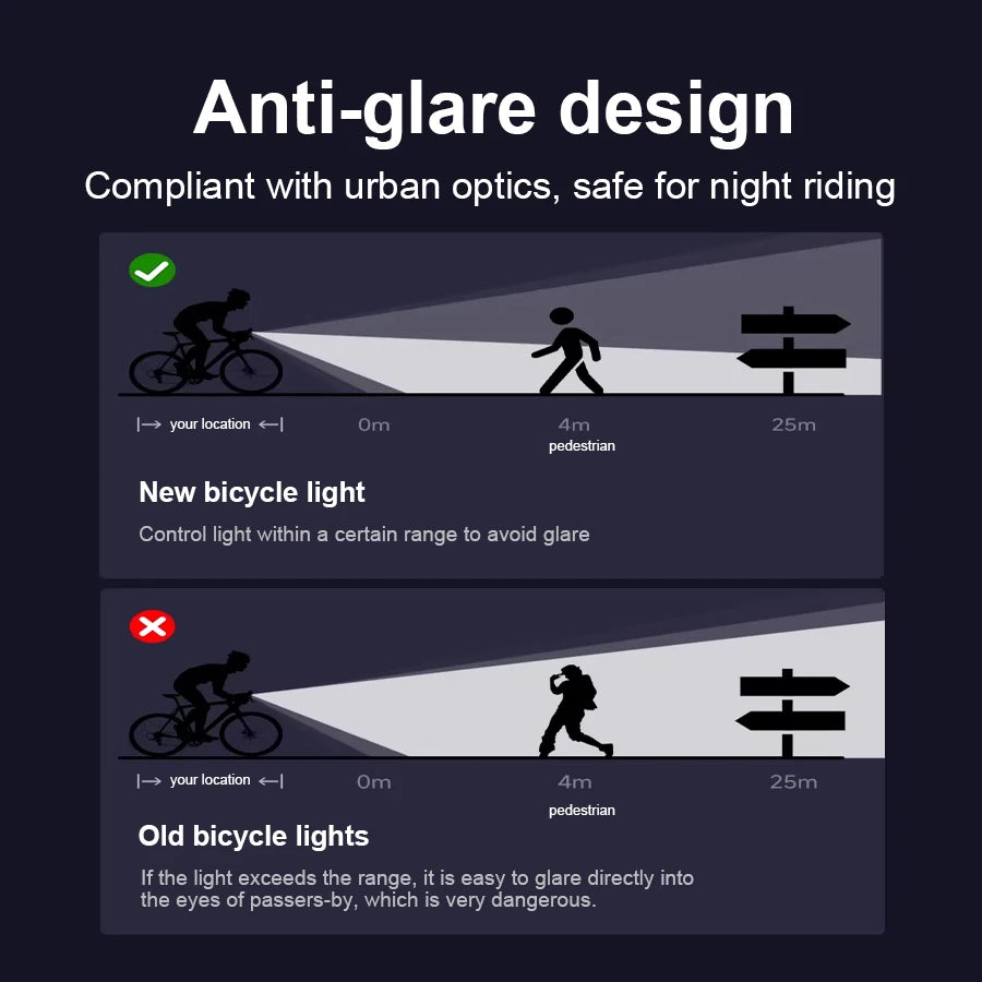 NEW 99000LM Bicycle Headlight USB Rechargeable Waterproof Bi