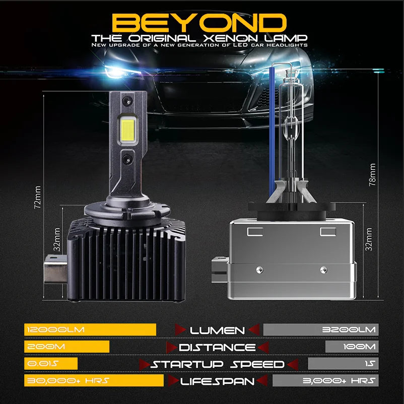 D SERIES D1S LED Car Headlights HID Bulbs D2S D3S D4S D5S D8