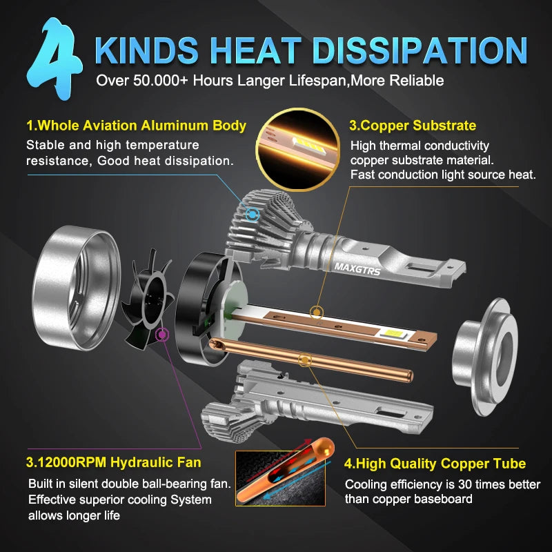 2x GT Series H1 H4 H7 H8 H11 9006 9005 HB3 LED Headlight Bul