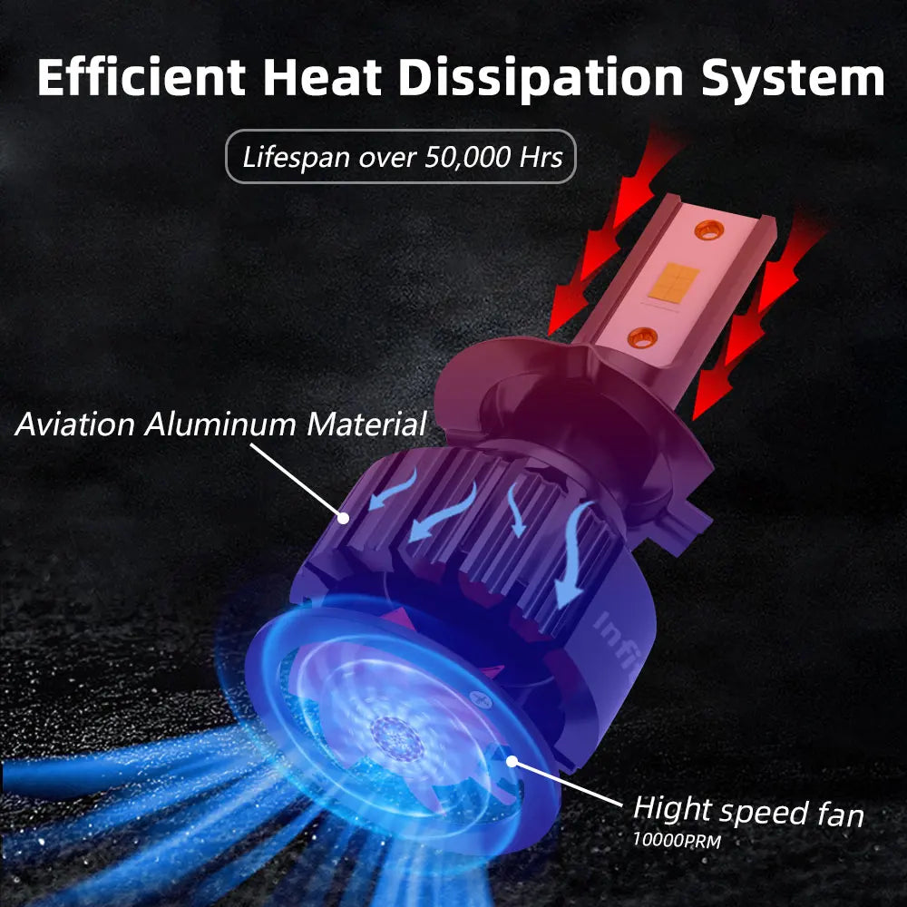 Infitary H7 H4 LED Car Headlights 6500K Auto Fog Lamp H11 H1