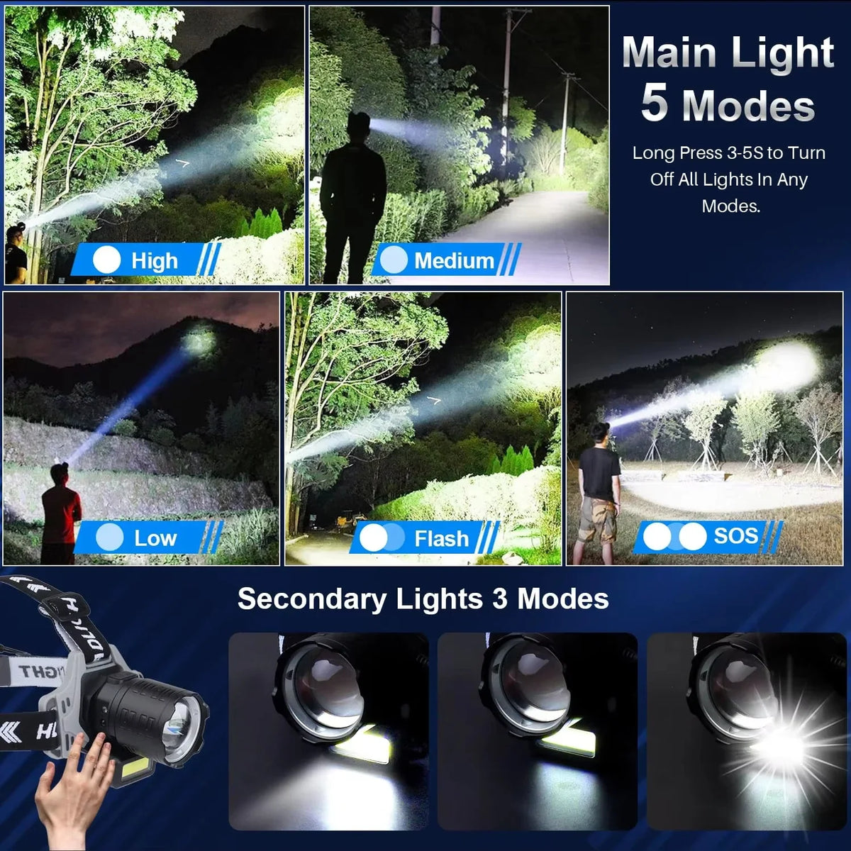 12000 Lumens Super Bright LED Headlamp with Motion Sensor Sh