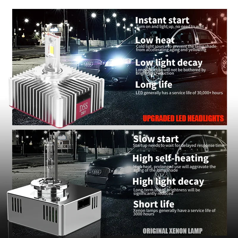 2PCS D5S LED Car Headlights Bulbs Turbo Lights D1S D2S/R D3S