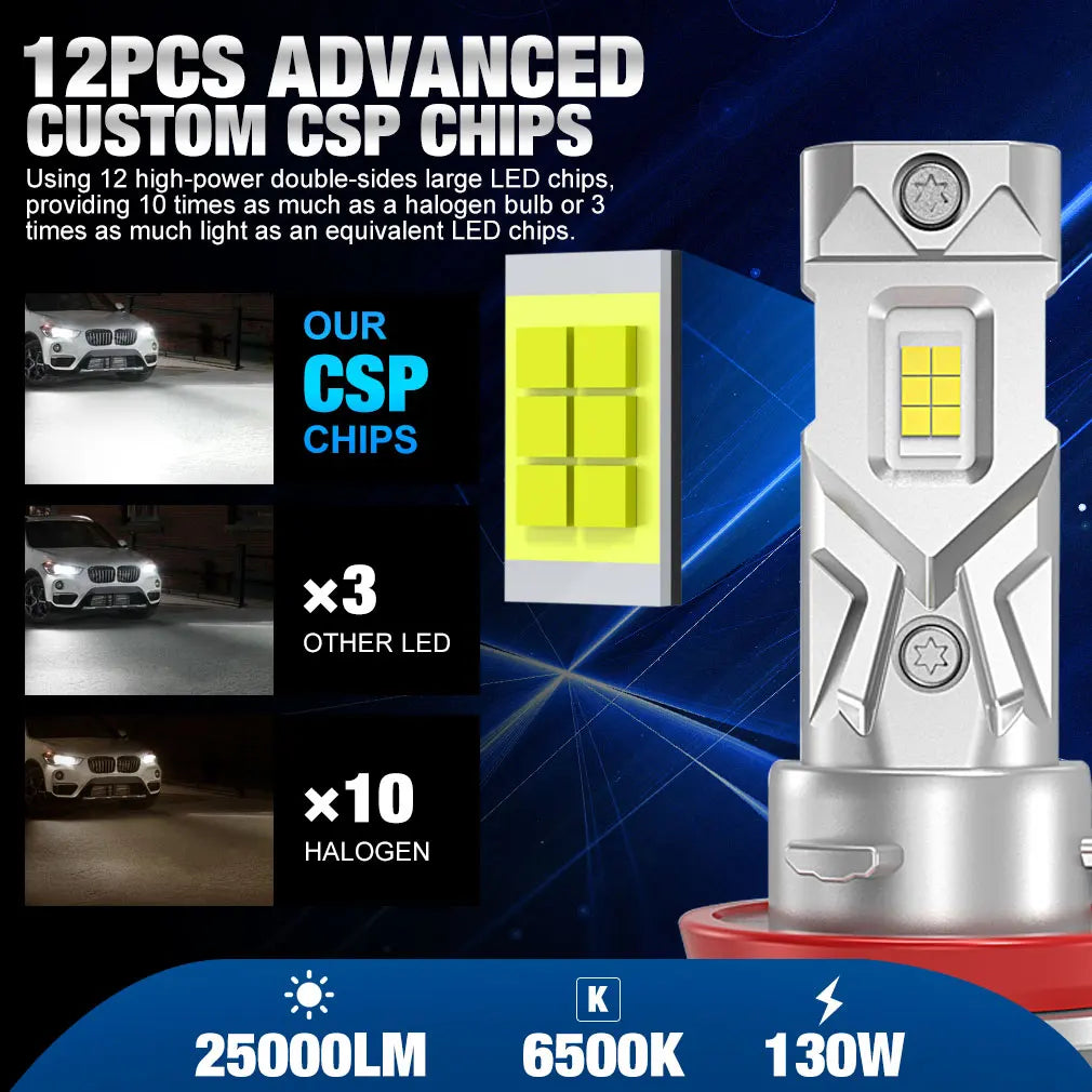 25000LM H8 H11 LED Headlight Canbus 9005 HB3 9006 HB4 CSP LE
