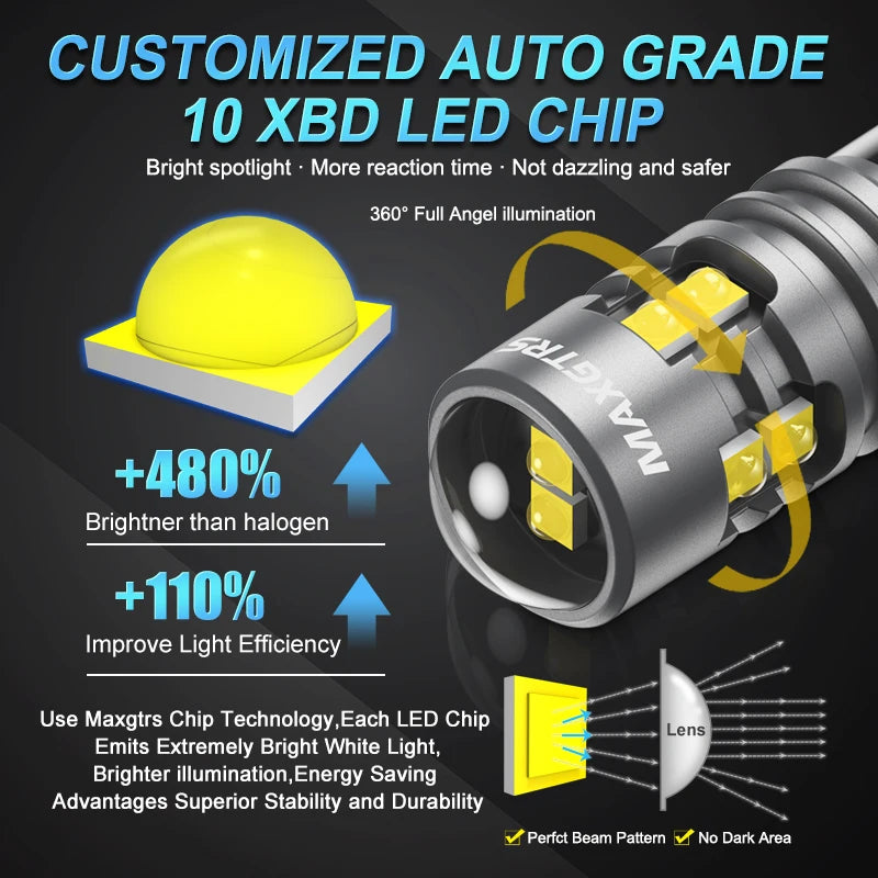 MAXGTRS 2Pcs T10 W5W LED Bulb Canbus No Error 194 168 LED Li