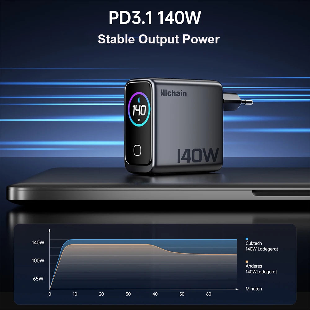 Hichain PD3.1 140W GaN USB C Charger 4-Port Charging Adapter