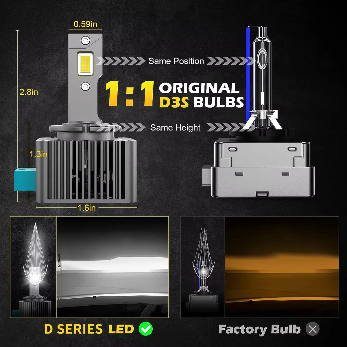 D SERIES D1S D3S LED Car Headlights Bulbs D2R D2S D4R D4S D5