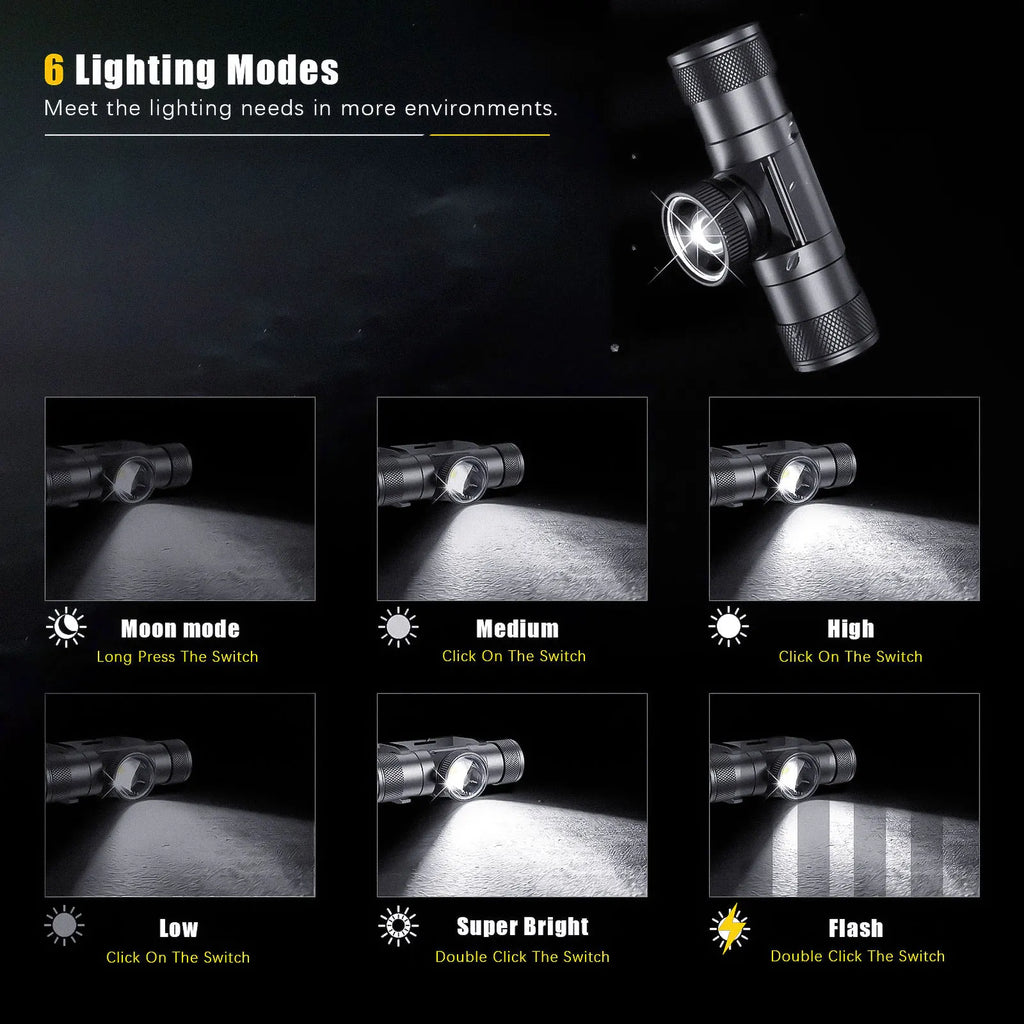 Newest LED Headlamp High Power Headlight 18650 Rechargeable 