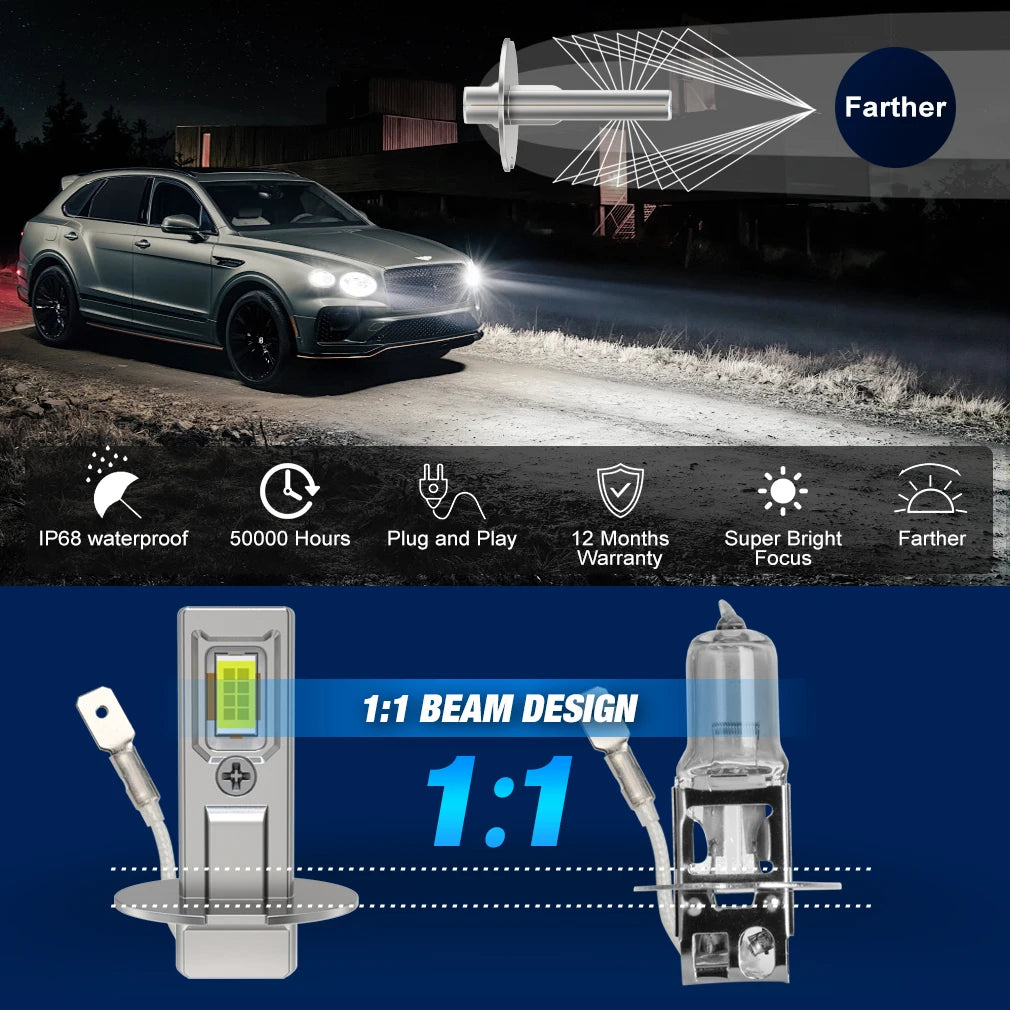 H3 LED Headlight 20000LM 6500K Super Bright 16PCS CSP Bulbs 