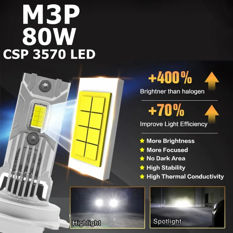 2PCS 80W M3P H7 LED Headlight Bulb Mini Wireless 6000K CSP f