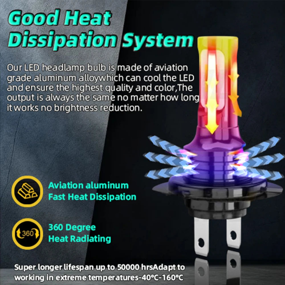 2PCS Motorcycle H7 LED Headlight Bulbs 45w Upgrade Moto Lamp
