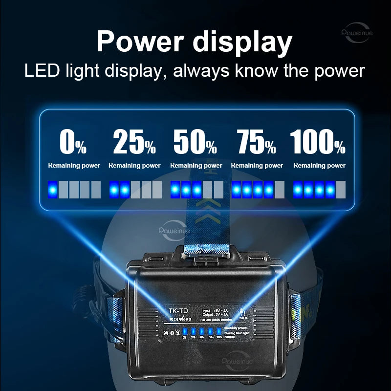 1600W Super Bright LED Headlight Hight Power Head Torch USB 