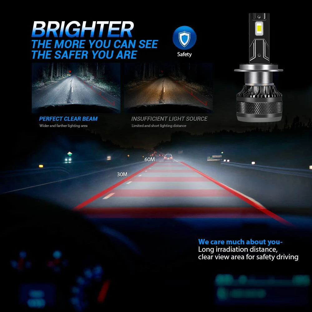 DOMX H4 H7 Car LED Headlight H1 H8 H11 HB3 HB4 9005 9006 LED