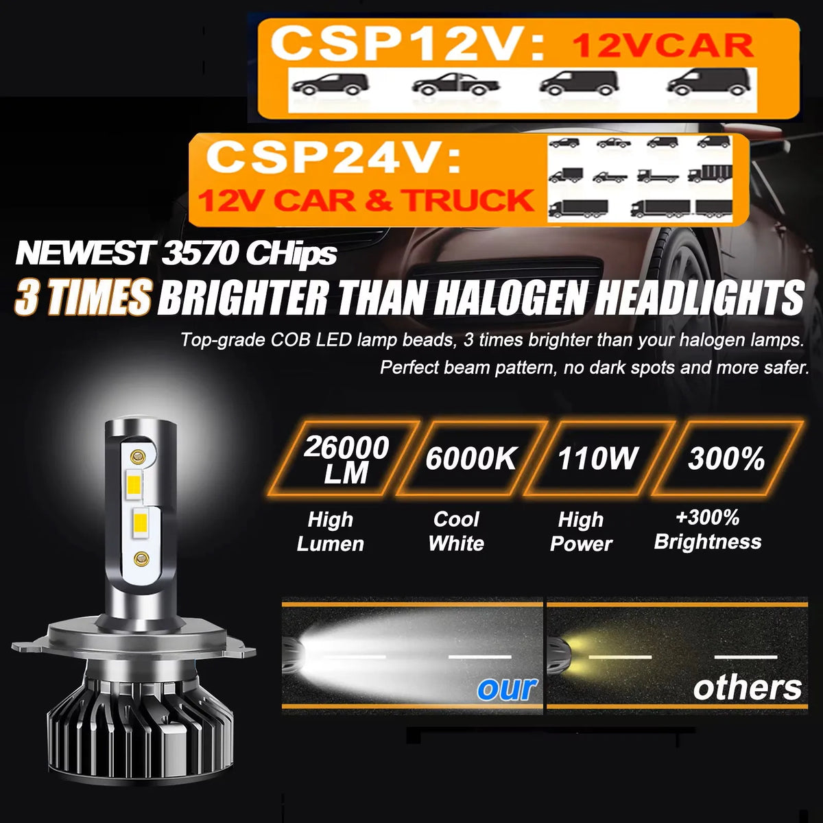 Car Headlight For 24V Truck 3000K 4300K 6000K 8000K 25000K H