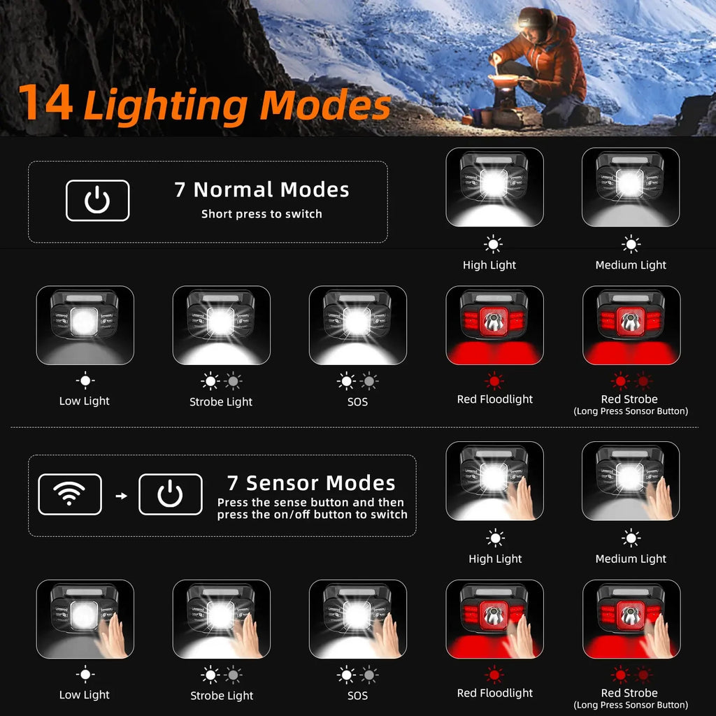 New SUPERFIRE Mini LED Headlamp USB-C Rechargeable Sensor He