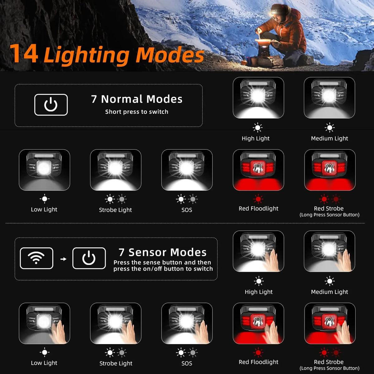 New SUPERFIRE Mini LED Headlamp USB-C Rechargeable Sensor He