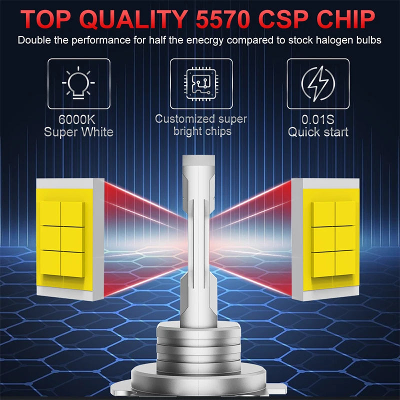 2Pcs Turbo H7 Led Canbus Light 5570 CSP 1 1 Mini Size Car He