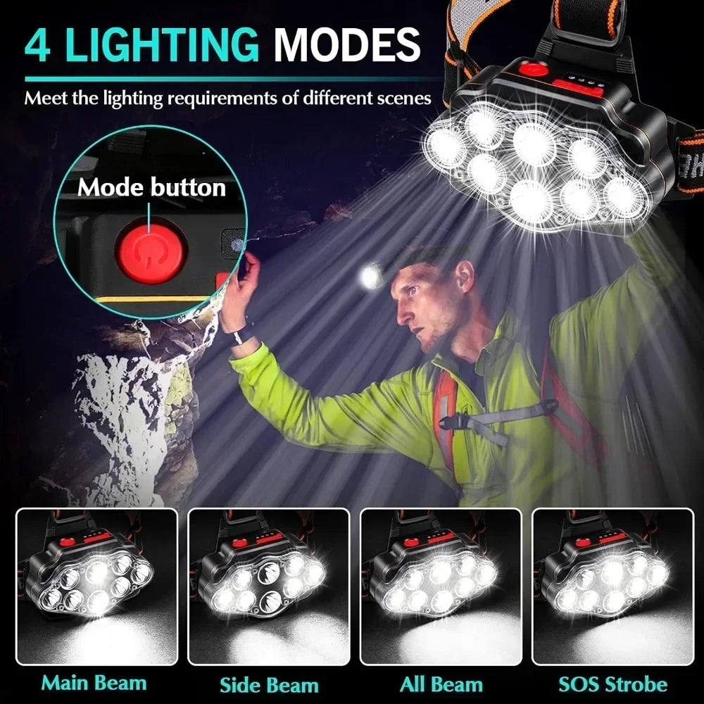USB Rechargeable Headlamp High Lumen Bright Head Lamp with 8