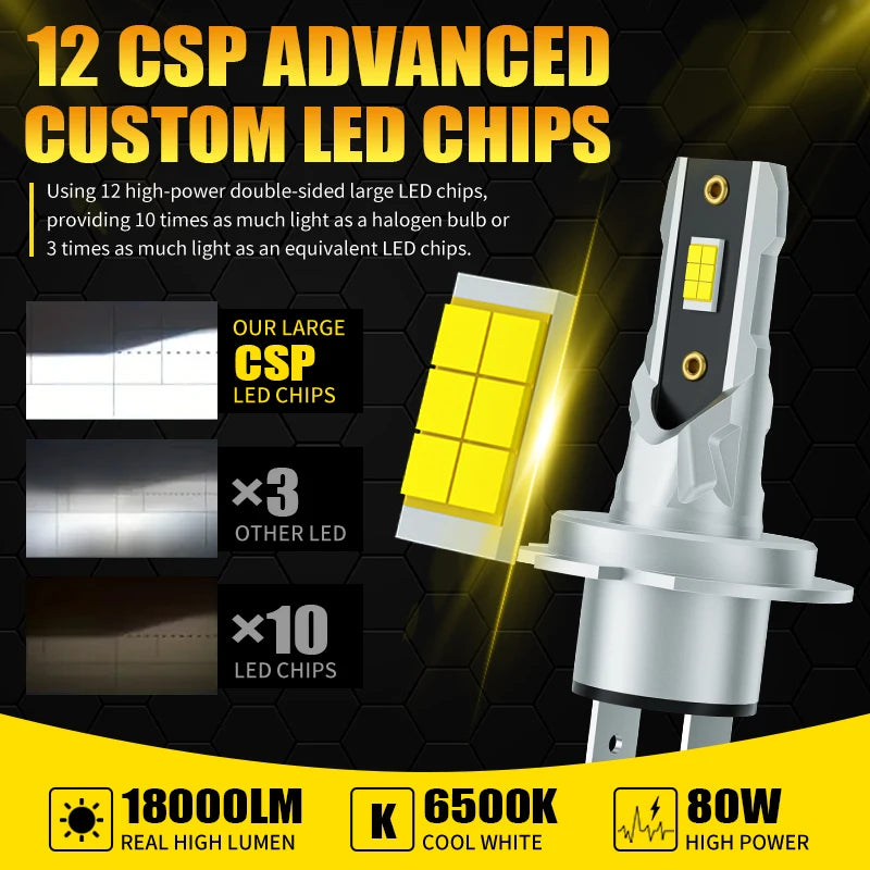 AILEO 2Pcs 18000Lm 80W H7 Led Lights High Quality CSP Headli