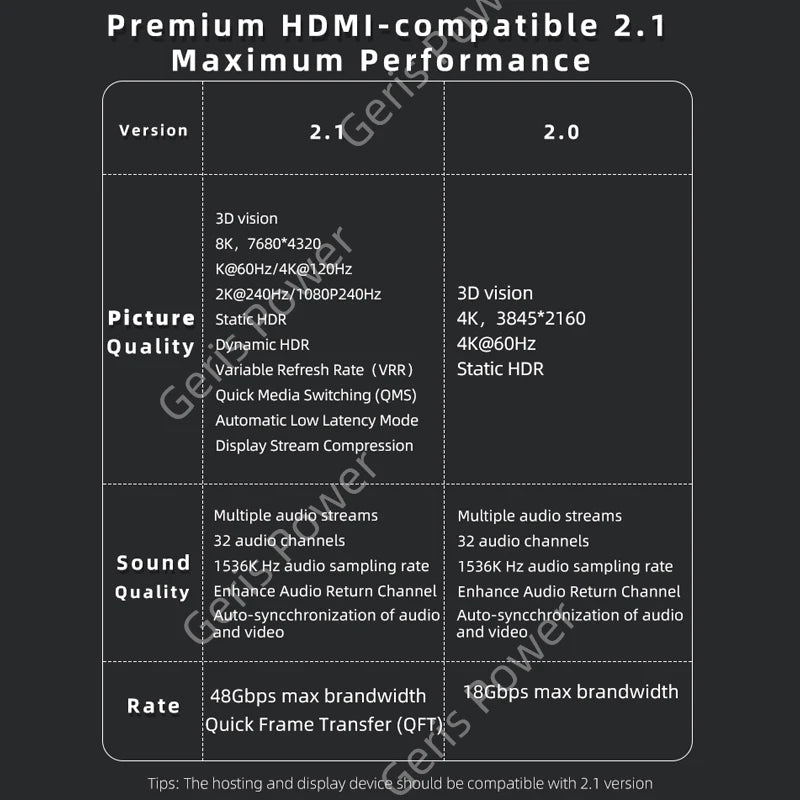HDMI-Compatible Adapter 90 270 Degree Right Angle Male to Fe