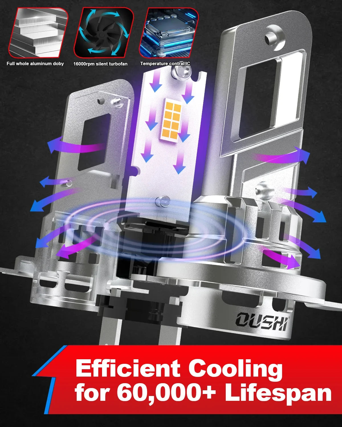 OUSHI 2x High Power H7 Led Headlight Canbus H18 Car Bulb 600