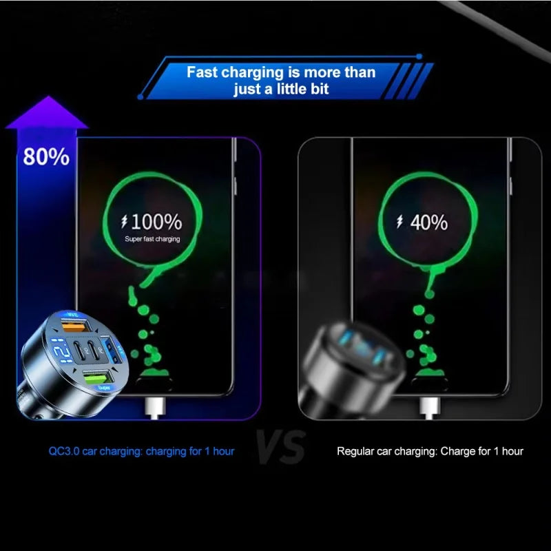 250W 5-in-1 PD QC3.0 Car Charger Fast Charging USB C for IPh