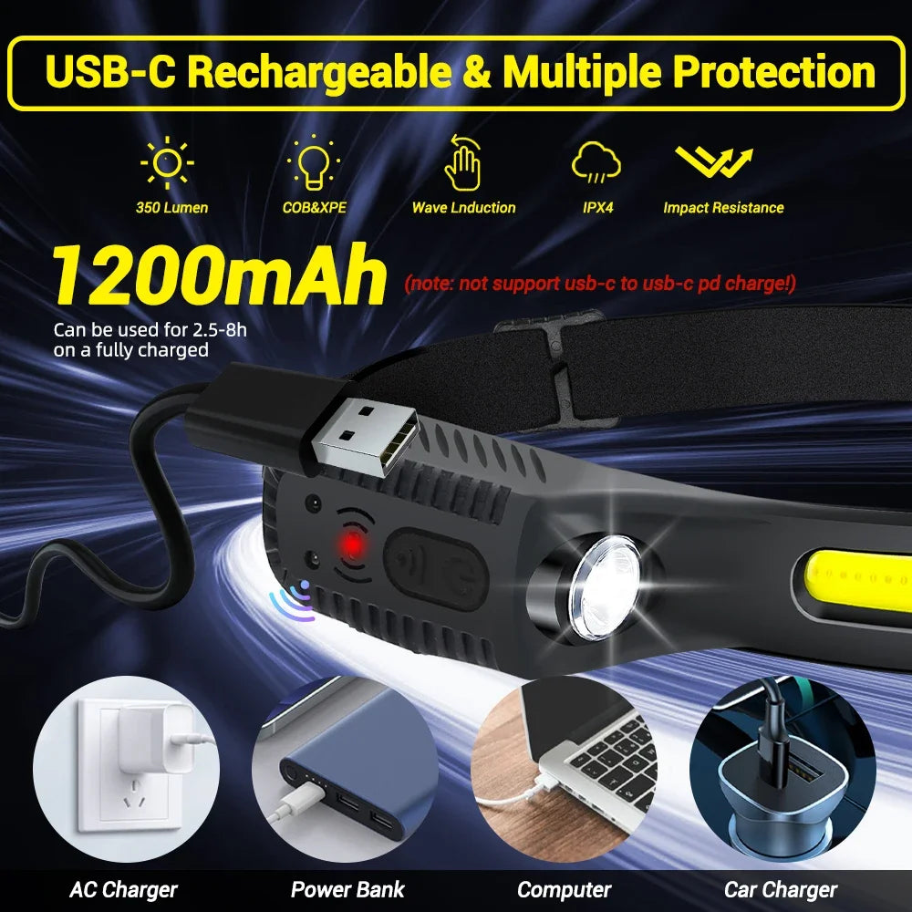 USB Rechargeable LED Sensor Headlamp XPE+COB Headlight Led H